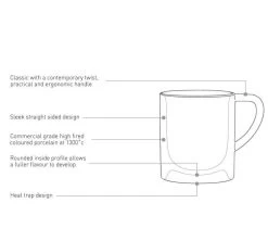 6 Tasses Et Sous-tasses Espresso Bond 8 Cl Blanc - Loveramics -Bodum Soldes bondshema