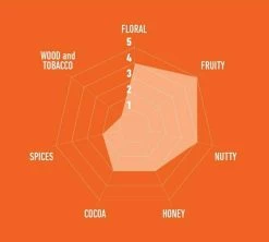 1kg Café En Grain Deluxe - Caffè Mauro -Bodum Soldes cafeengrainitaliencaffemaurodeluxe1kg