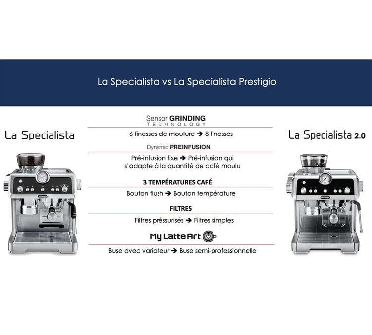 Machine Expresso Avec Broyeur DELONGHI La Specialista 2.0 Prestigio EC 9355.M 9 Machine Expresso Avec Broyeur DELONGHI La Specialista 2.0 Prestigio EC 9355.M – Image 7